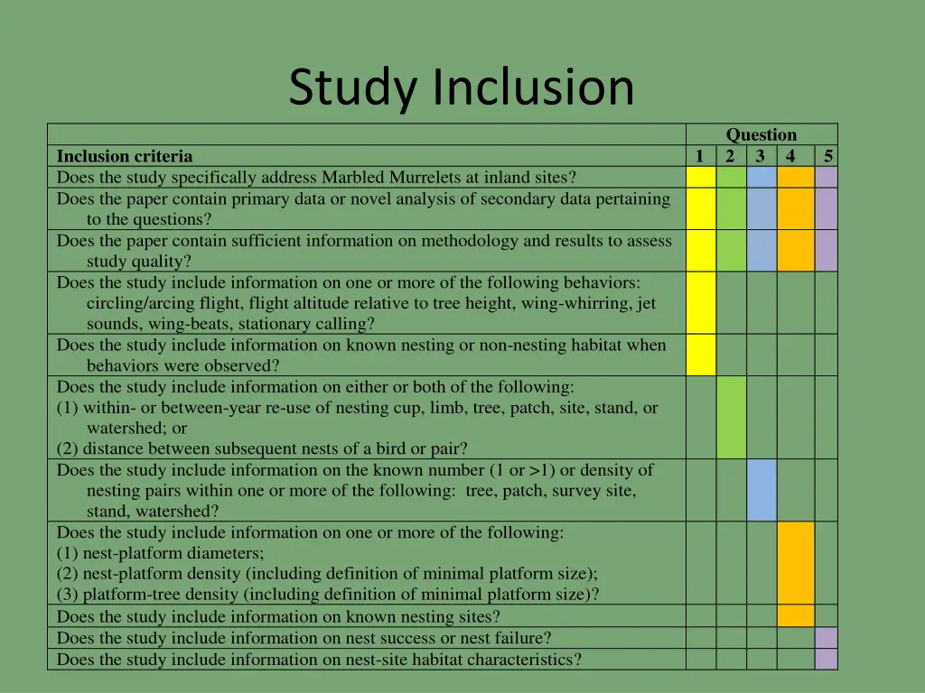 study inclusion