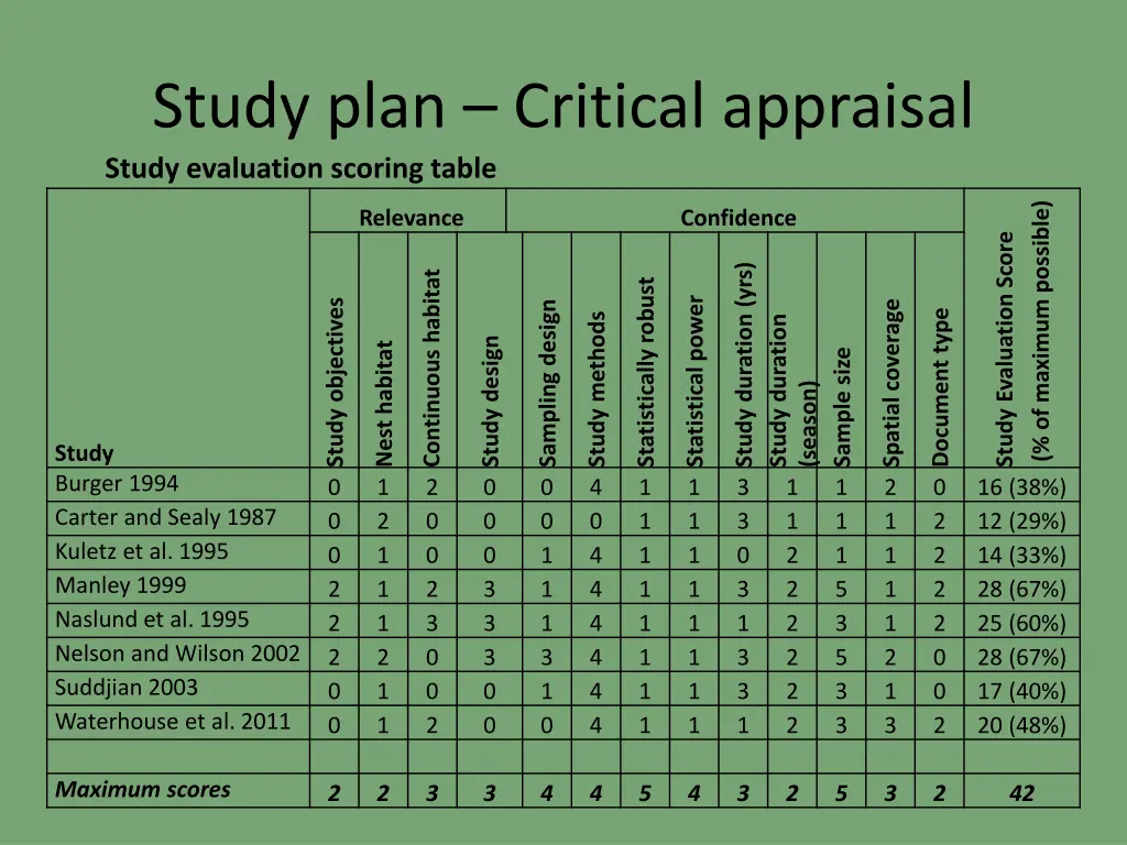 study plan critical appraisal study evaluation