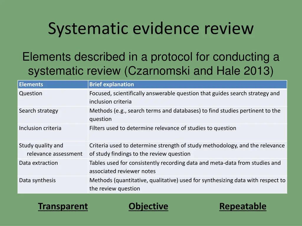 systematic evidence review 1