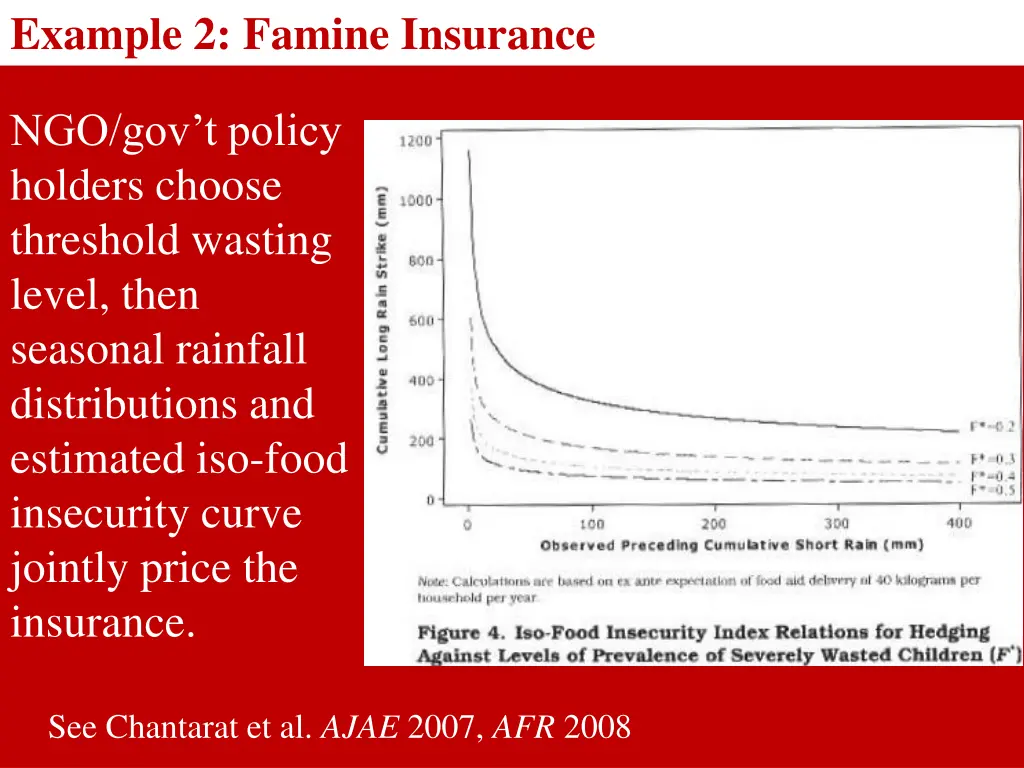 example 2 famine insurance 1