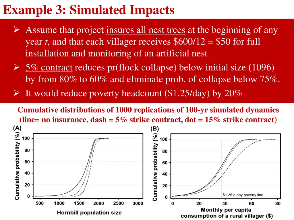 example 3 simulated impacts