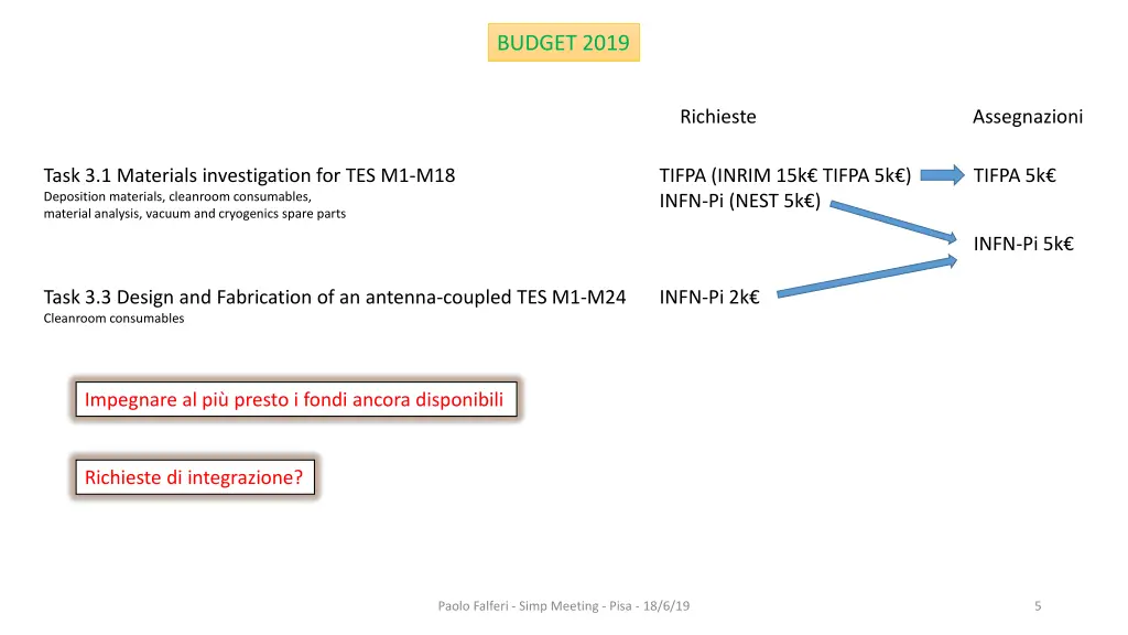 budget 2019