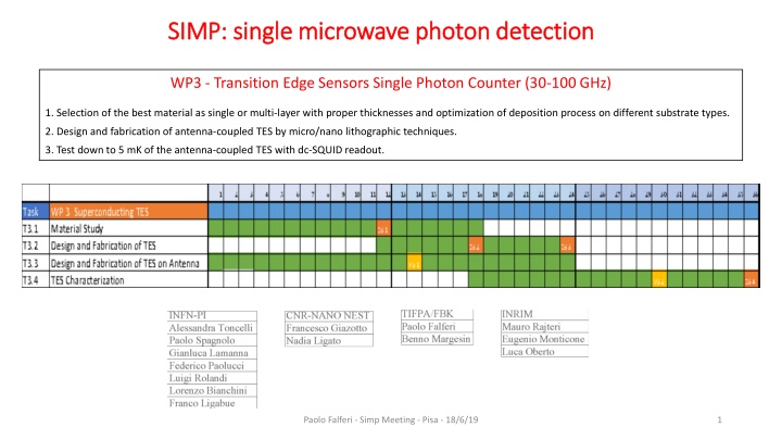 simp single microwave photon detection simp