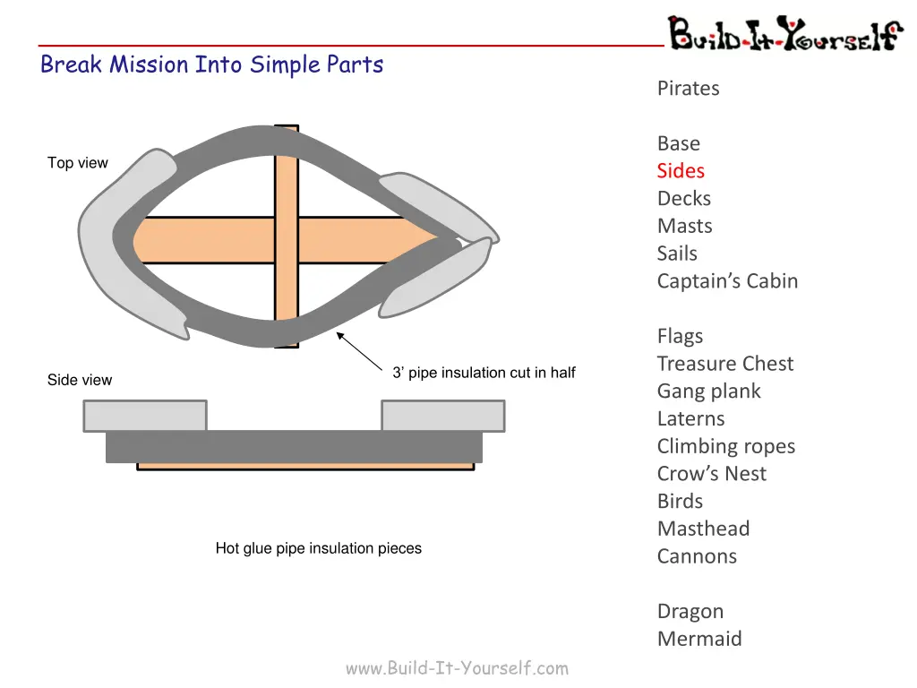 break mission into simple parts 2