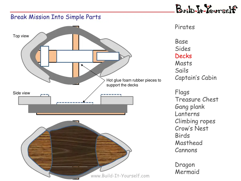 break mission into simple parts 3