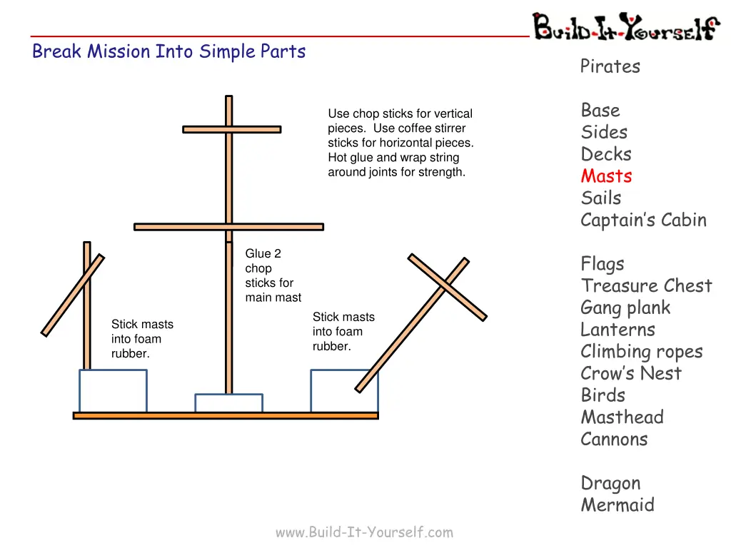 break mission into simple parts 5