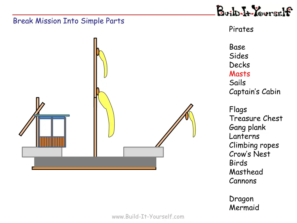 break mission into simple parts 8