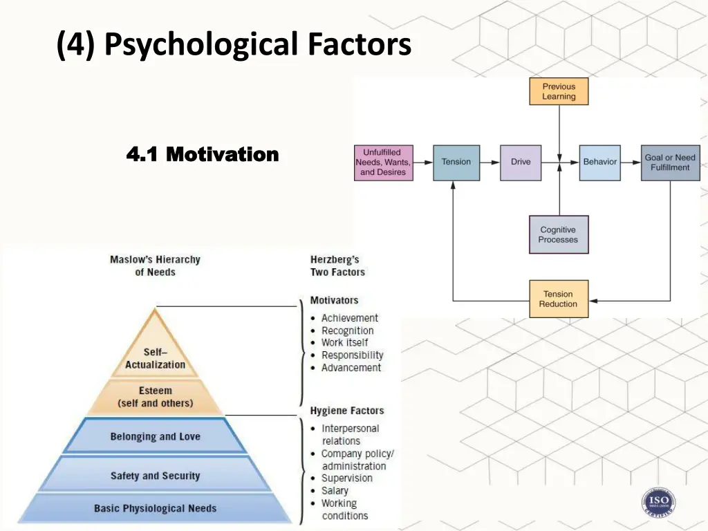 4 psychological factors