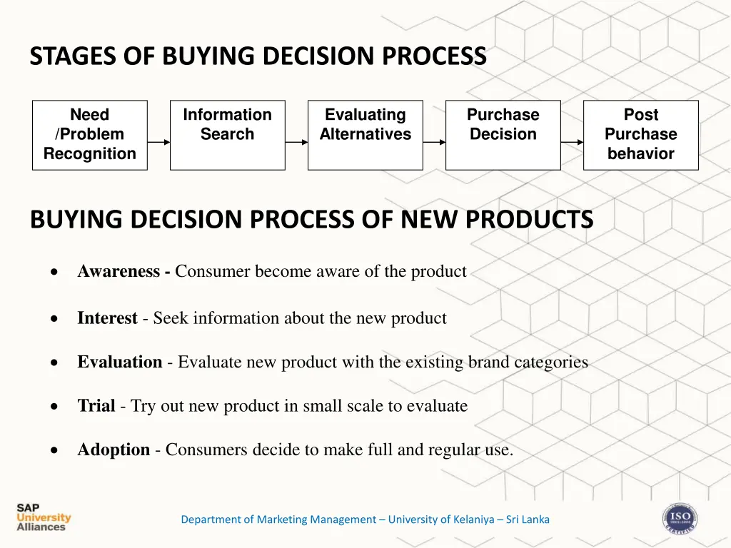 stages of buying decision process