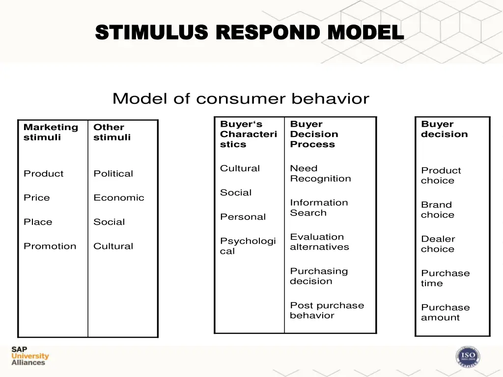 stimulus respond model stimulus respond model