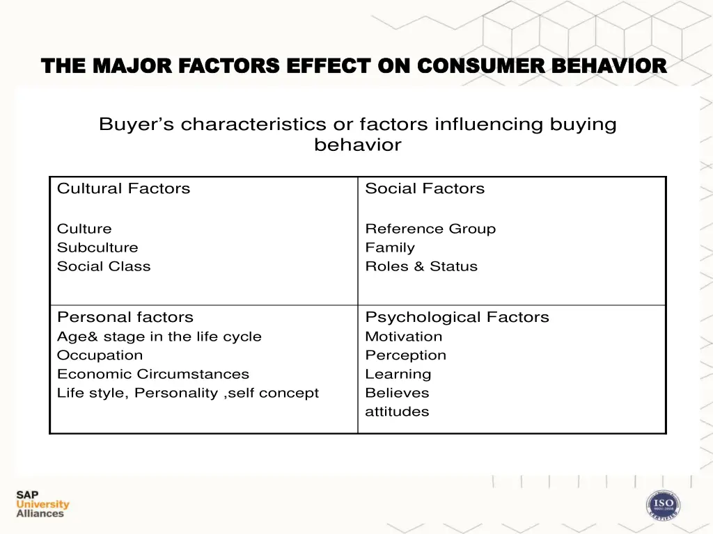 the major factors effect on consumer behavior