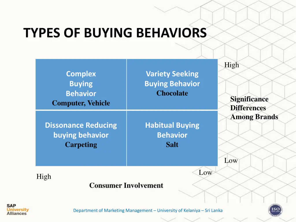 types of buying behaviors