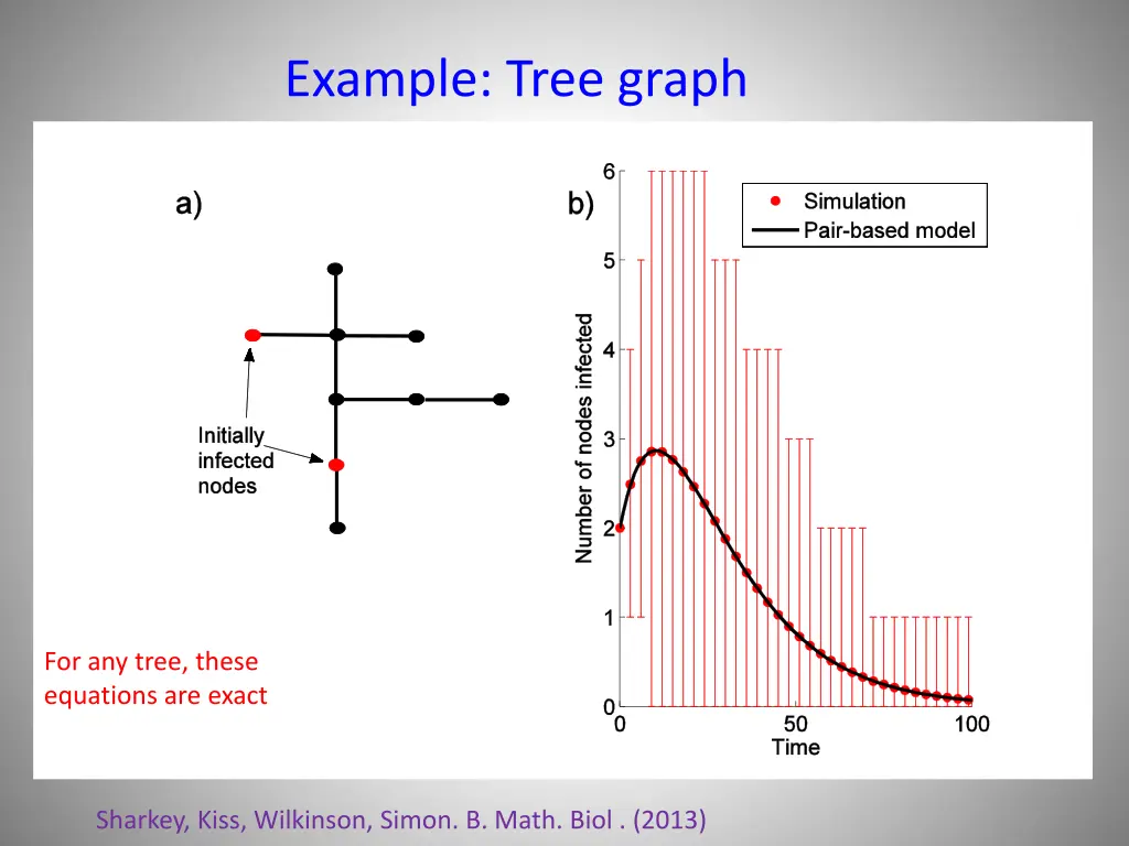 example tree graph