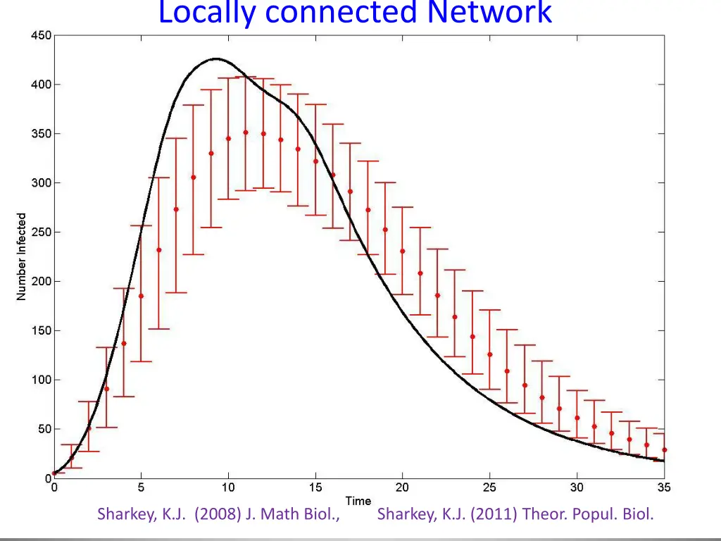 locally connected network