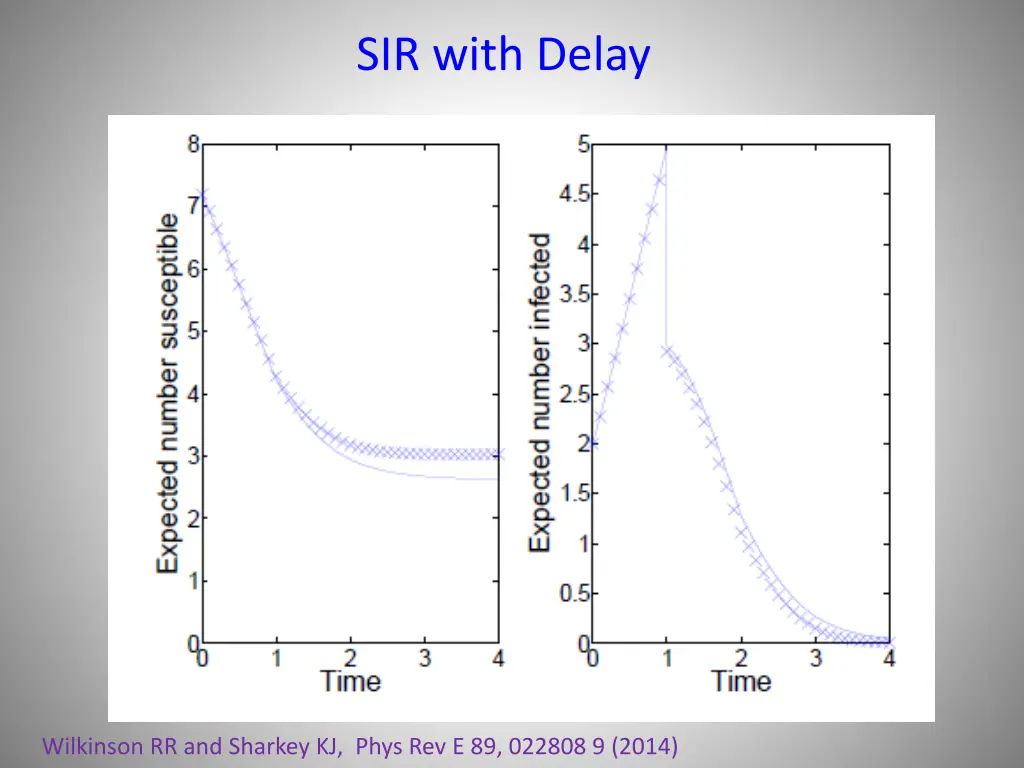 sir with delay 1