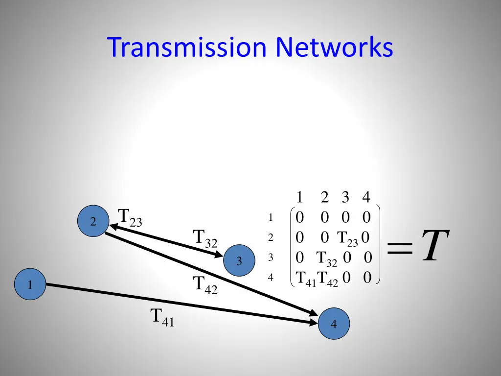 transmission networks