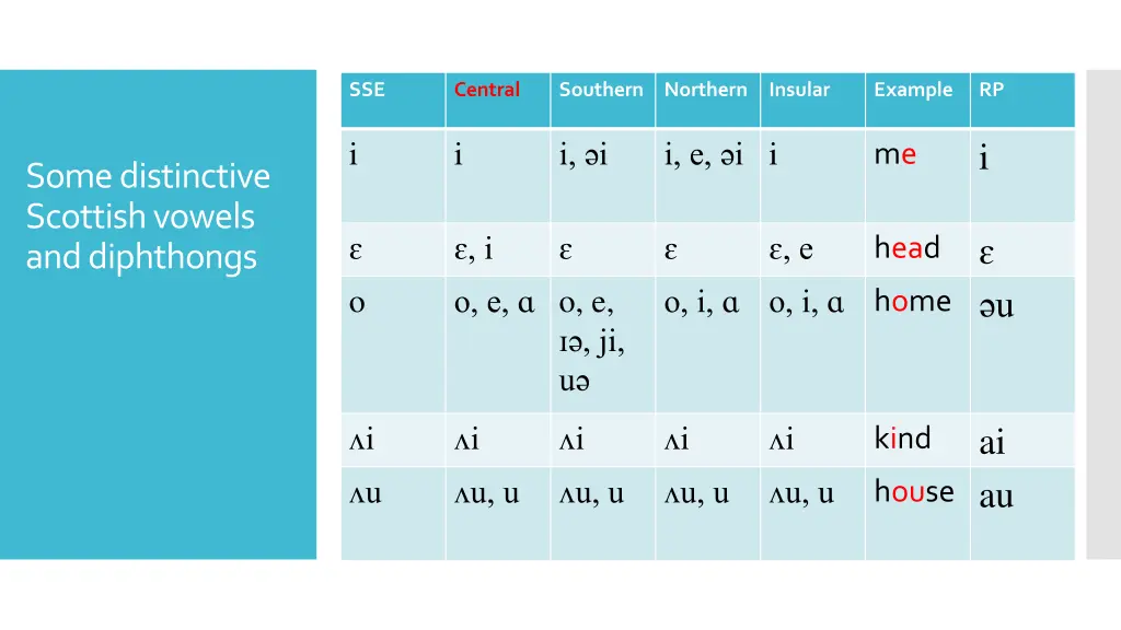 slide21