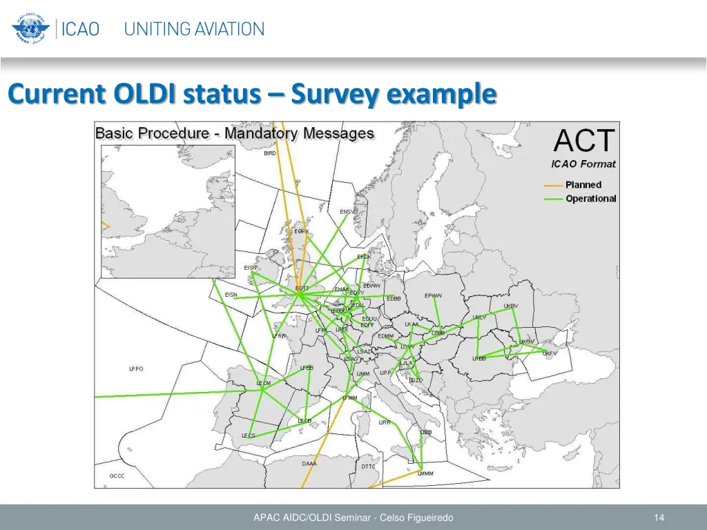 current oldi status survey example