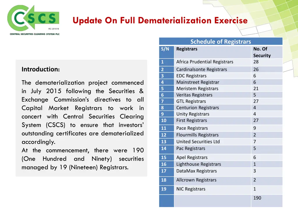 update on full dematerialization exercise