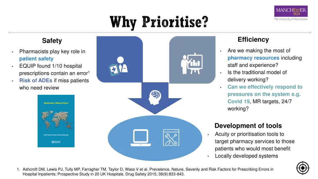 why prioritise