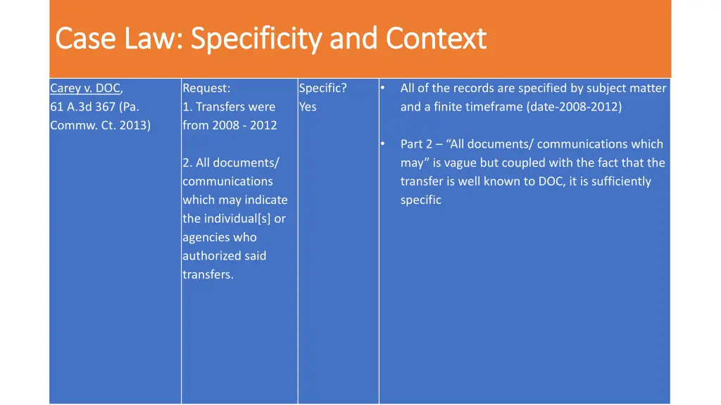 case law specificity and context case