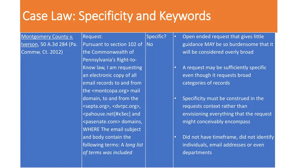 case law specificity and keywords case