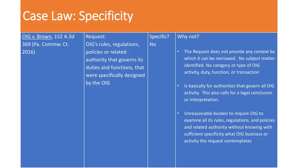 case law specificity case law specificity 1