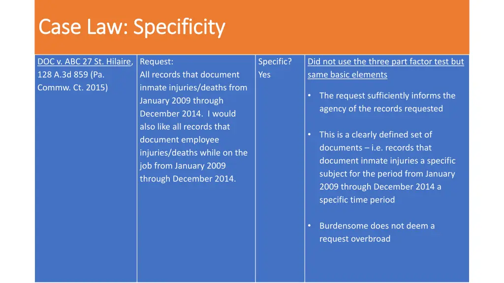 case law specificity case law specificity 2