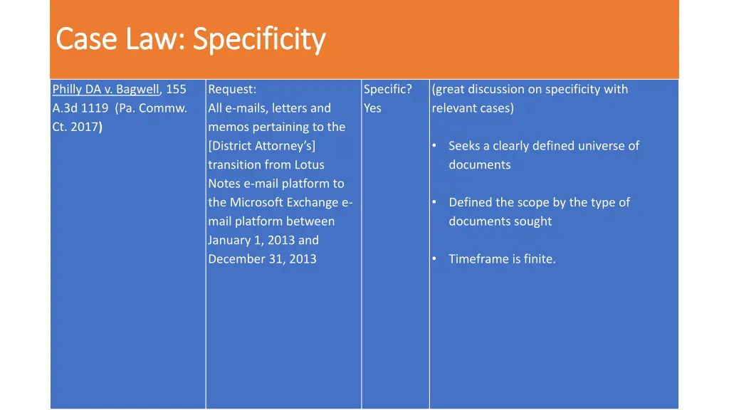 case law specificity case law specificity 4