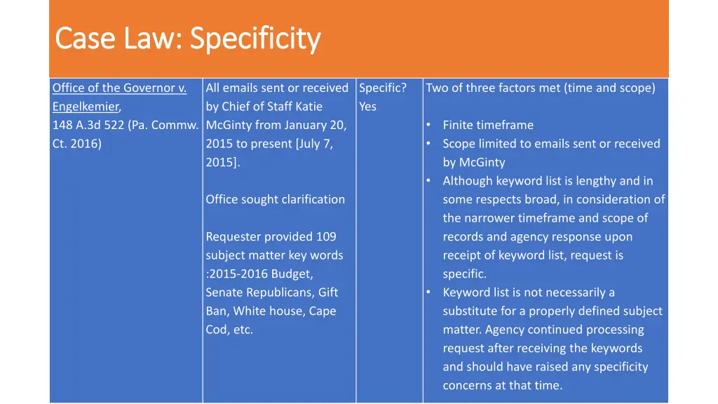 case law specificity case law specificity 6