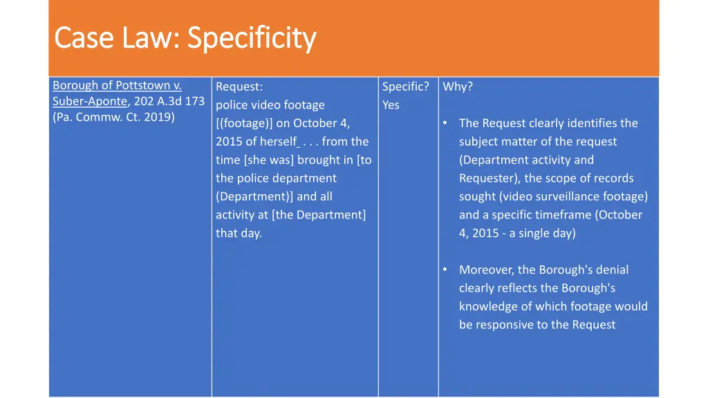 case law specificity case law specificity