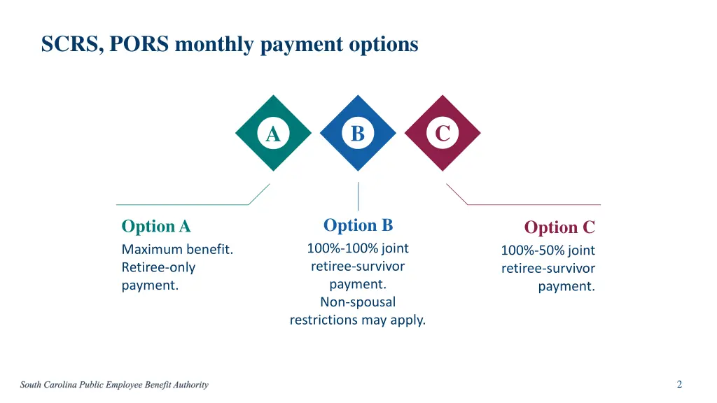 scrs pors monthly payment options