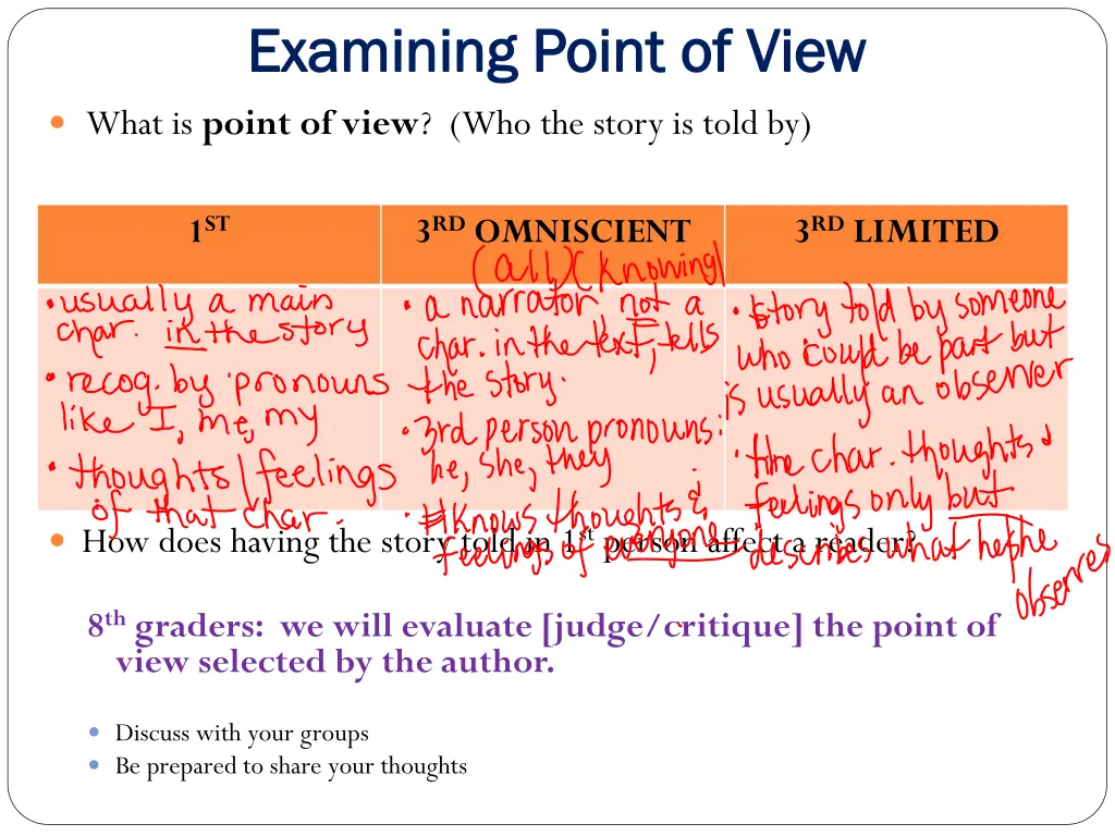 examining point of view examining point of view