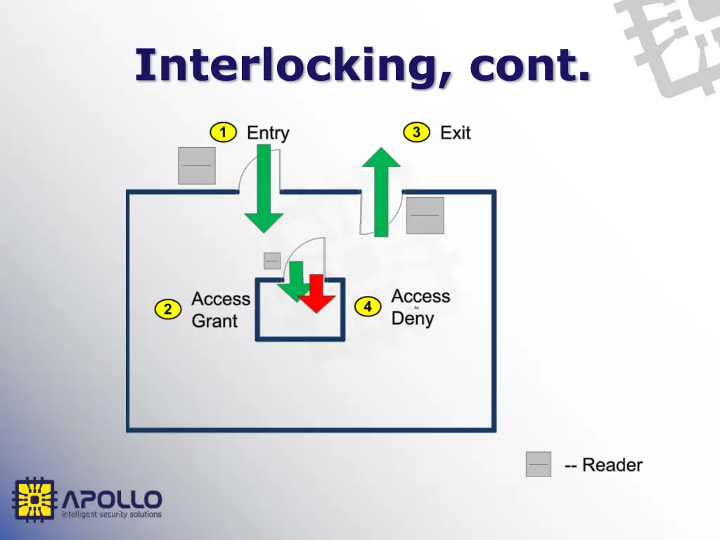 interlocking cont