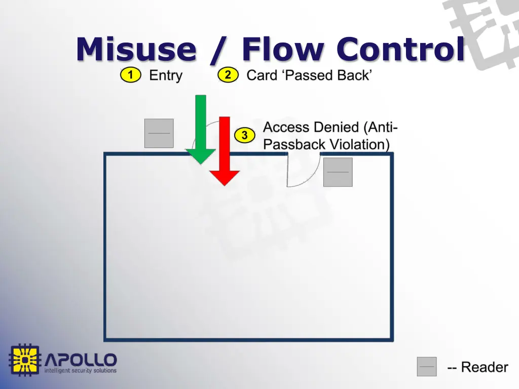 misuse flow control 1