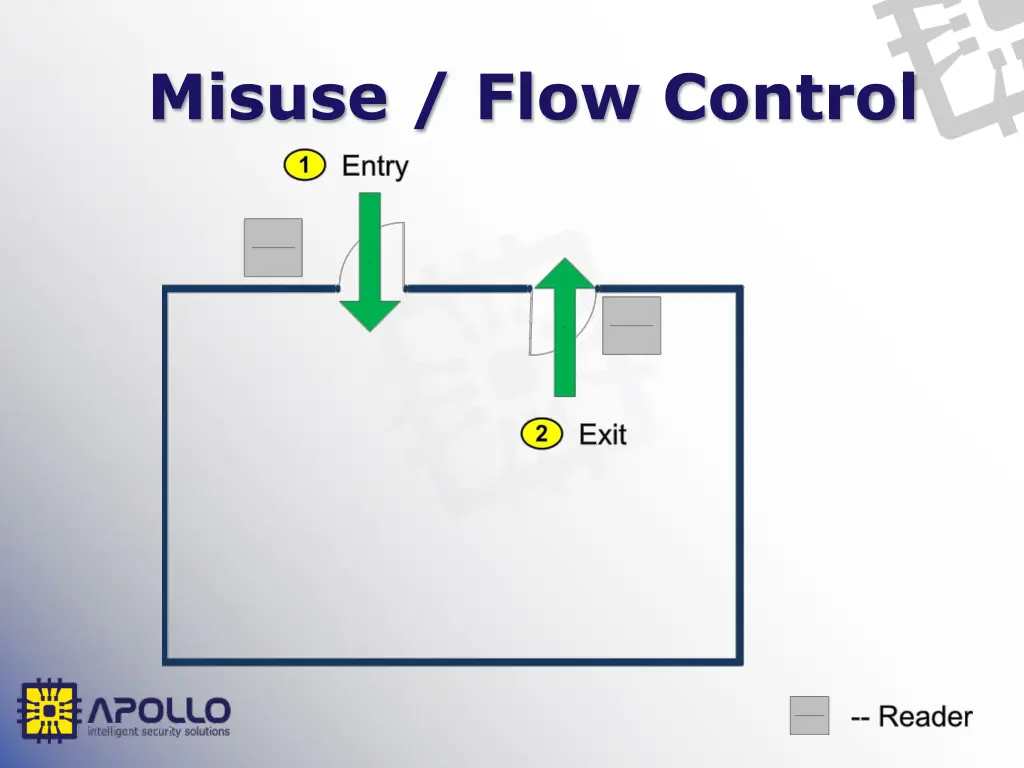 misuse flow control