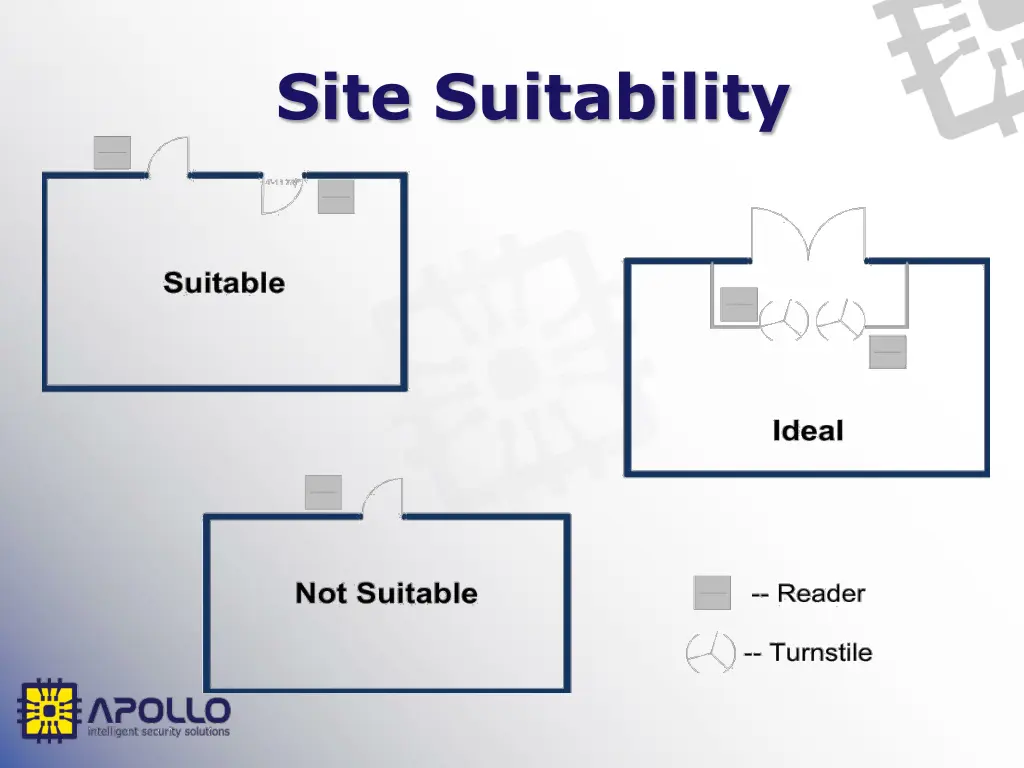 site suitability 1