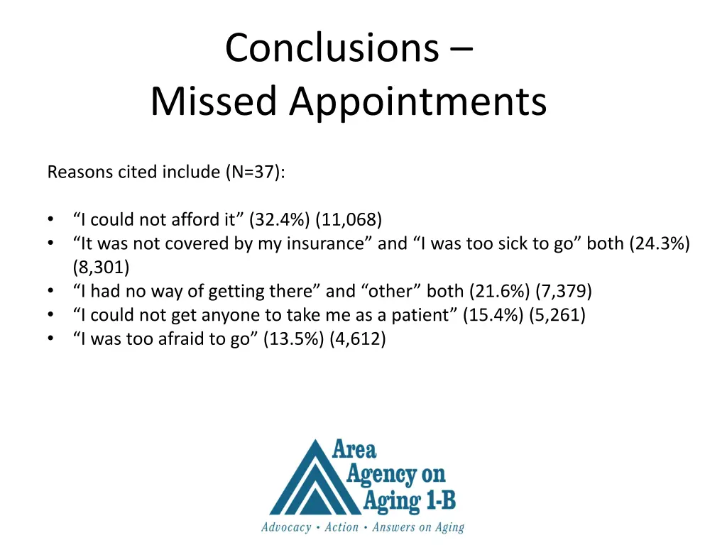 conclusions missed appointments 1