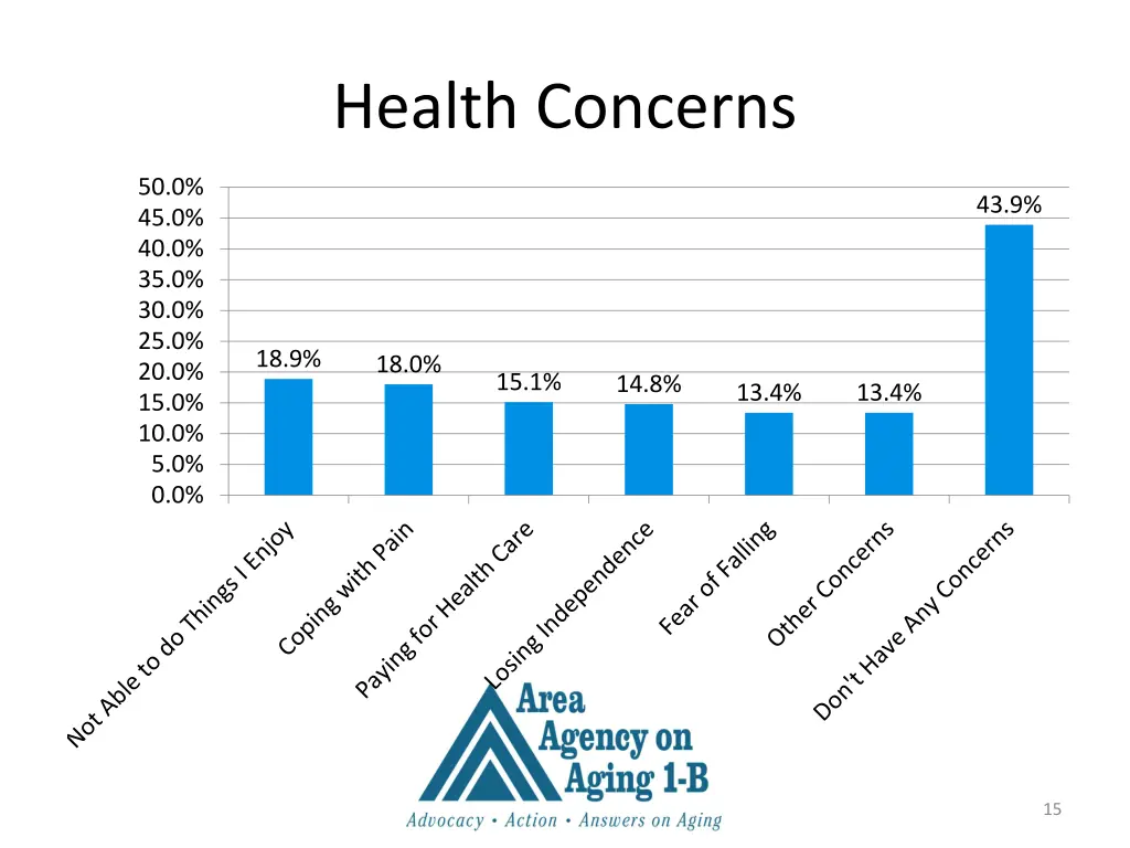 health concerns 1