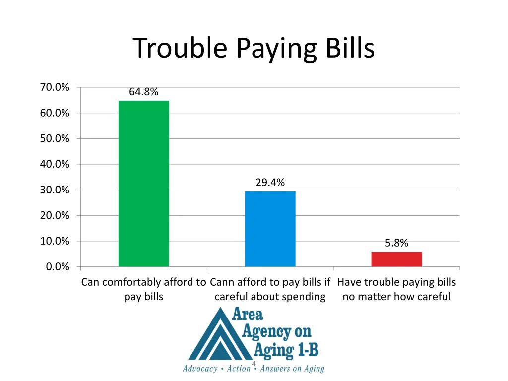 trouble paying bills