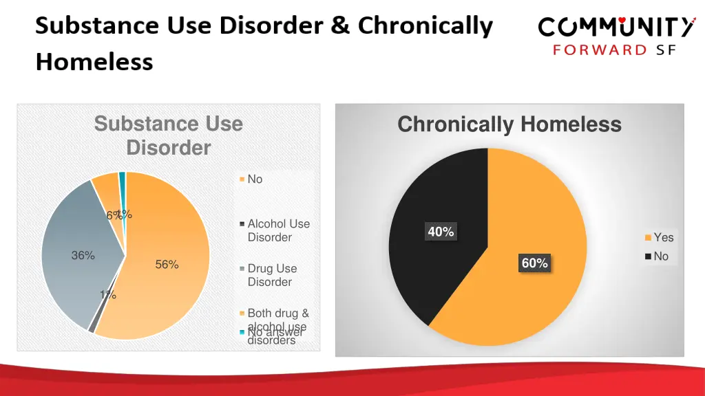 substance use disorder