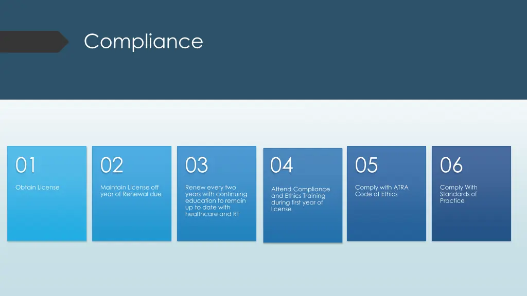 compliance