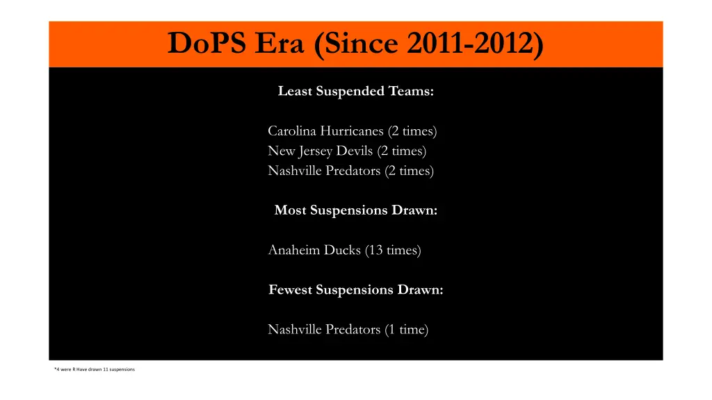 dops era since 2011 2012 1