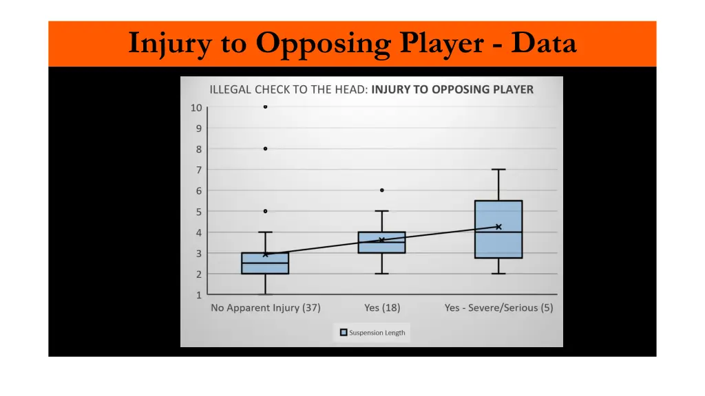 injury to opposing player data