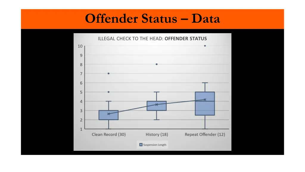 offender status data