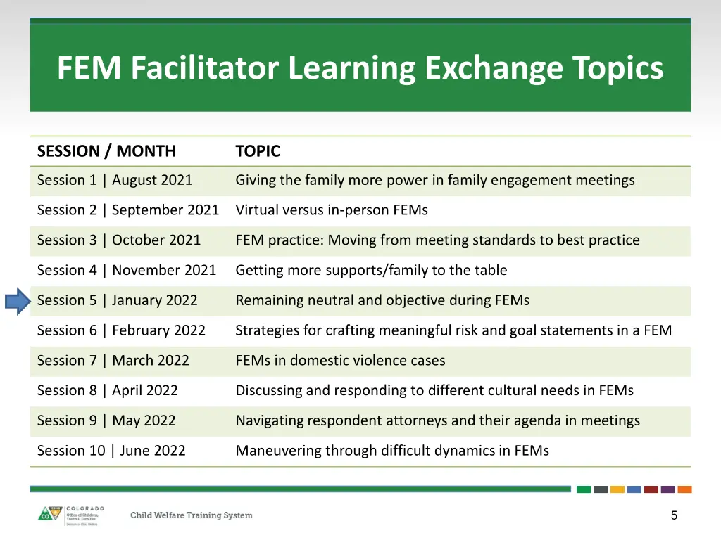 fem facilitator learning exchange topics