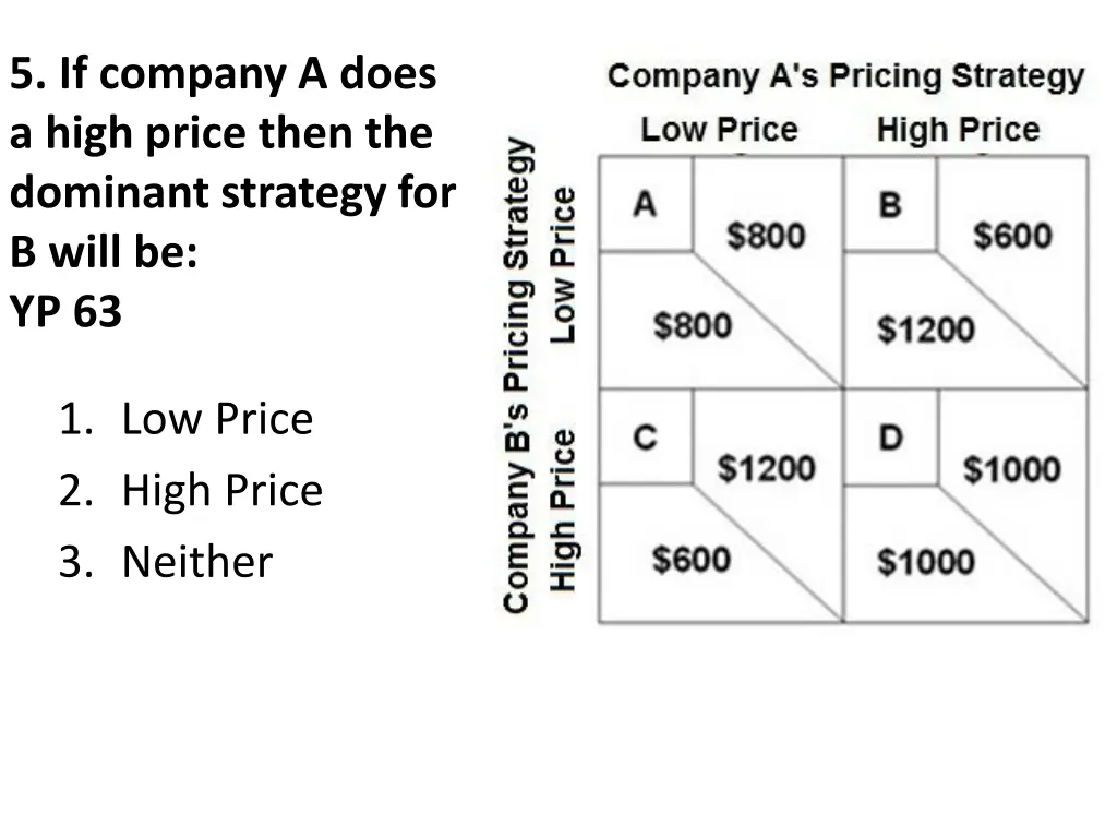 5 if company a does a high price then