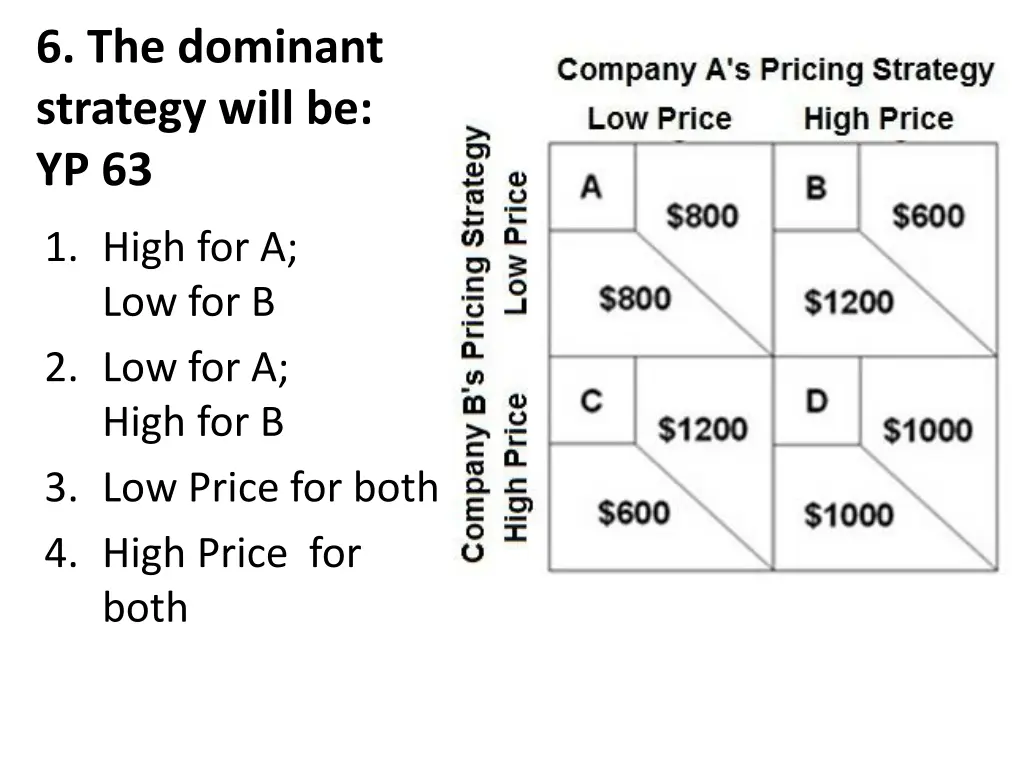 6 the dominant strategy will be yp 63