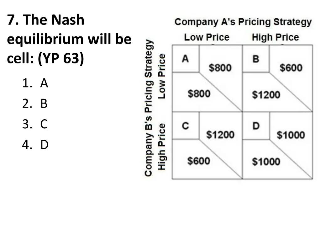 7 the nash equilibrium will be cell yp 63