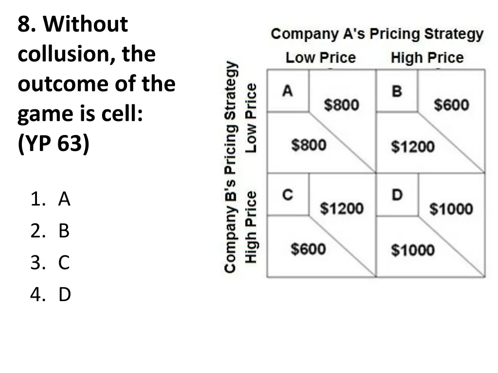 8 without collusion the outcome of the game